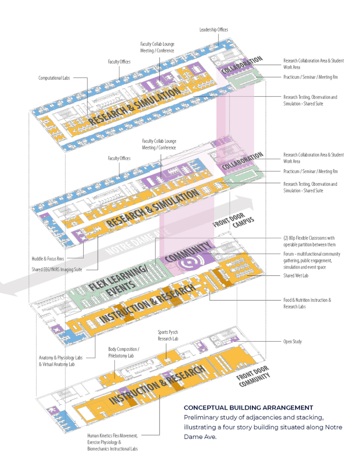 Conceptual Building Arrangement - Victor Phillip Dahdaleh Hall