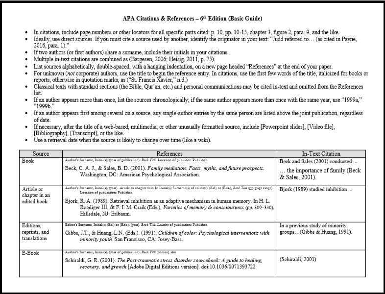 APA citation and reference guide thumbnail