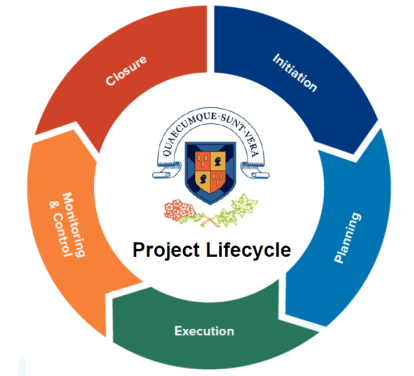 Project Lifestyle Stages