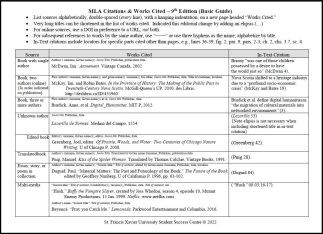 MLA Citations and Works Cited 9th Edition (Basic Guide) thumbnail